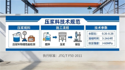 营口本地工厂讲解：说一遍公路压浆料和铁路压浆料的区别
